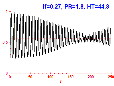 Survival probability